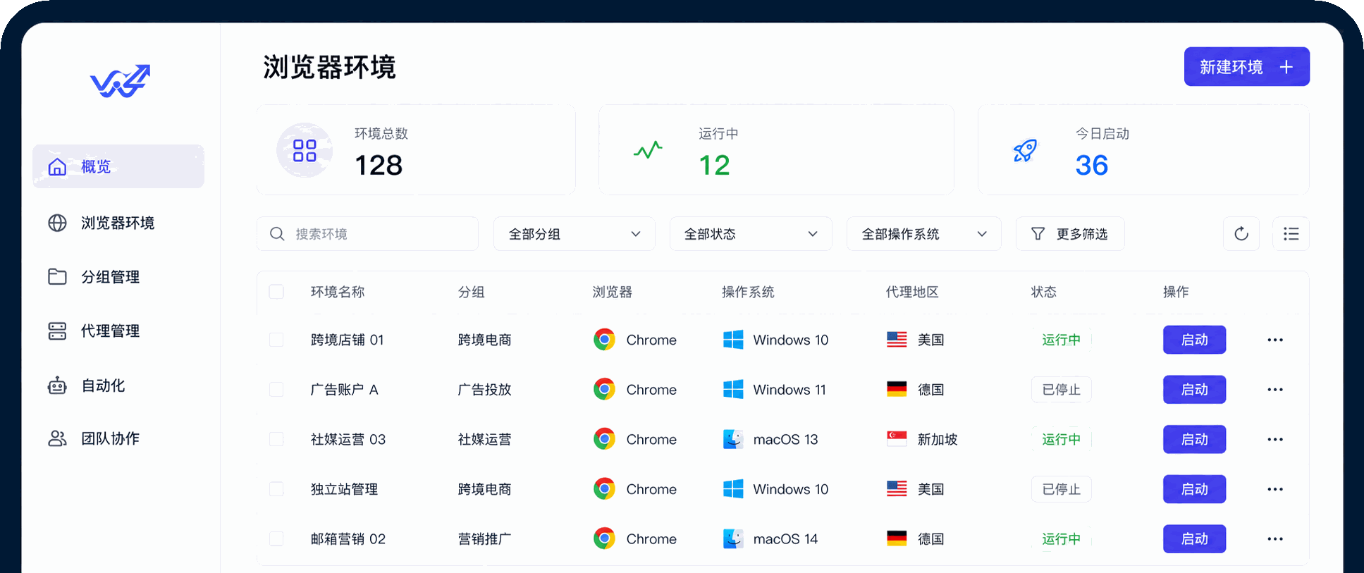 Web4指纹浏览器多账号环境管理工作台（界面示意）